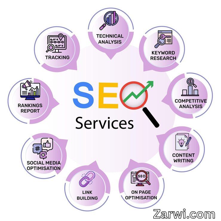SEO services in Australia Zarwi